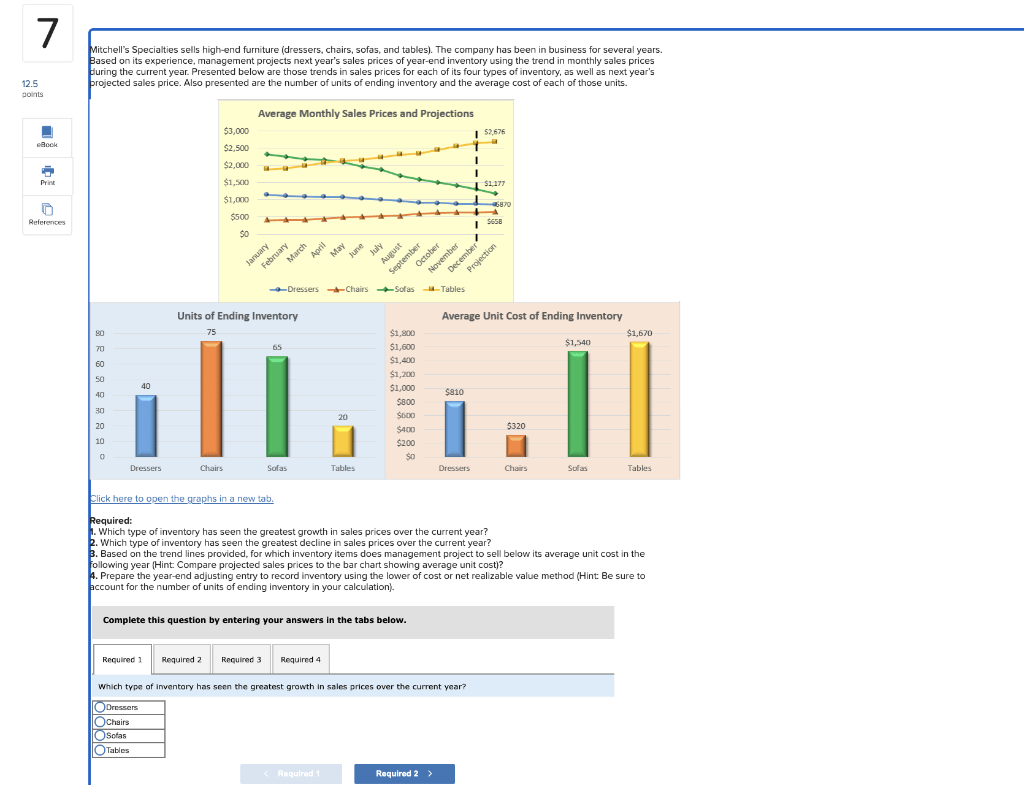 Mitchell's Specialties sells highend furniture