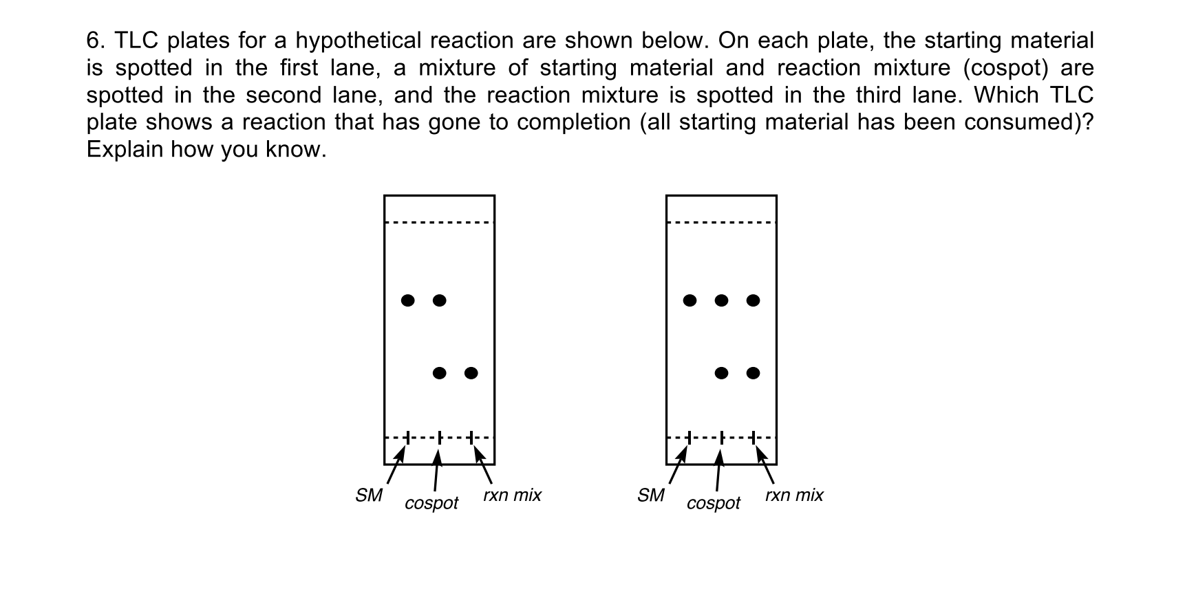 Solved 6. TLC plates for a hypothetical reaction are shown