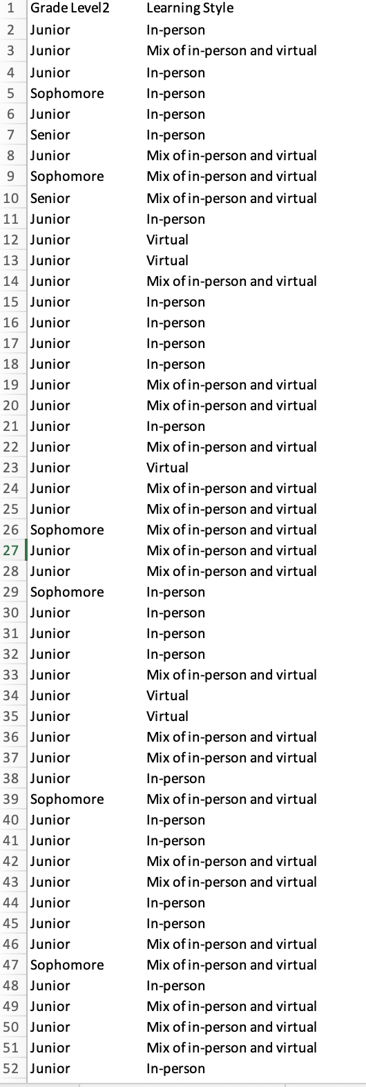 1. Did you copy/paste 2 columns of categorical dath