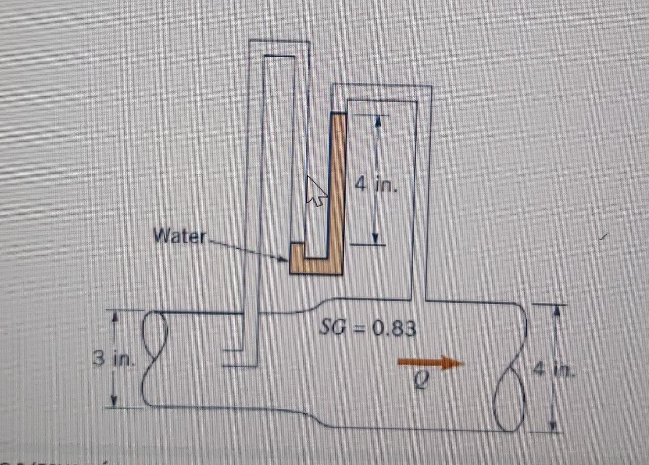 Solved Calculate the flow rate of oil circulating through
