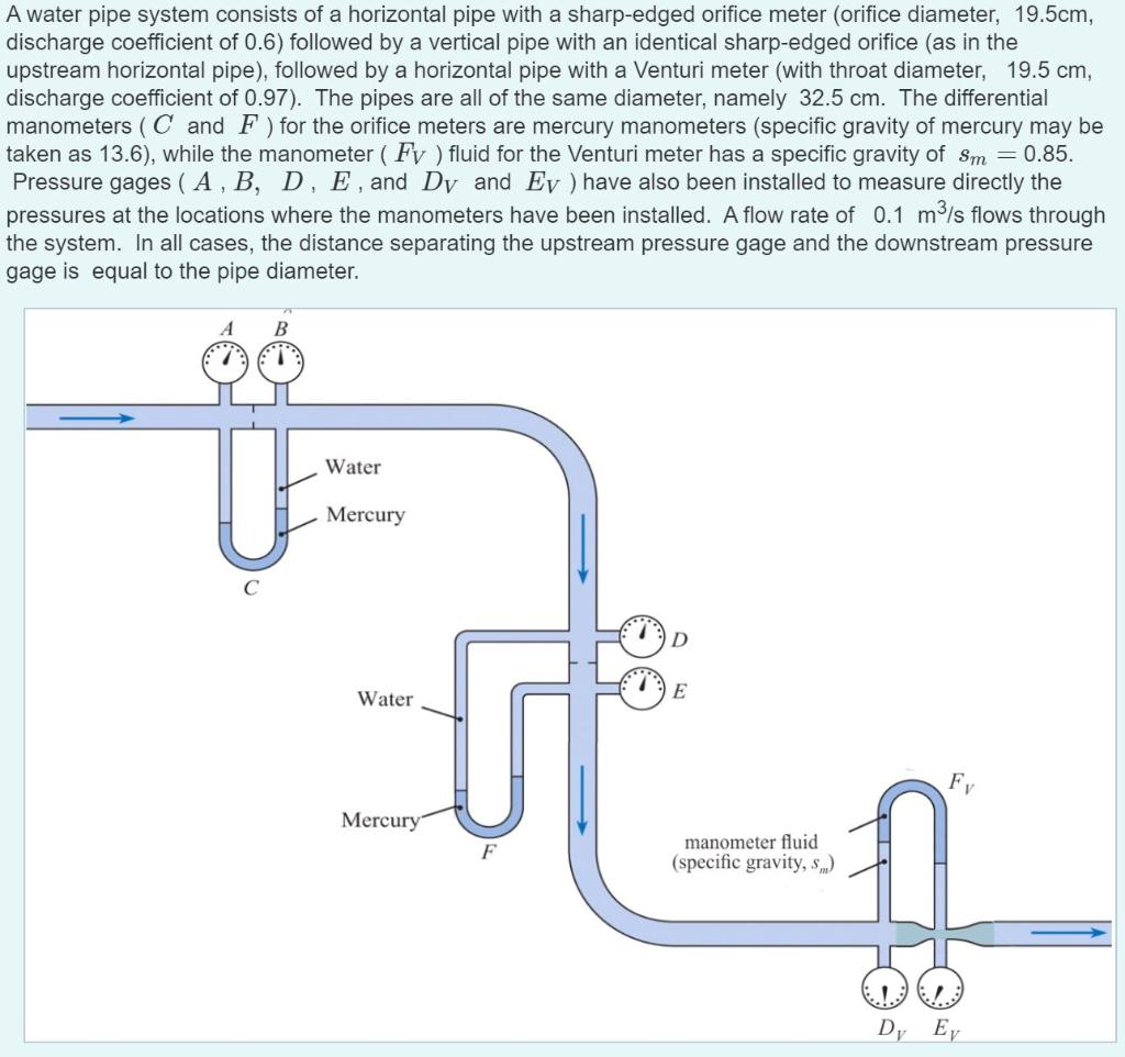 Solved 1) Determine the manometer deflection for the