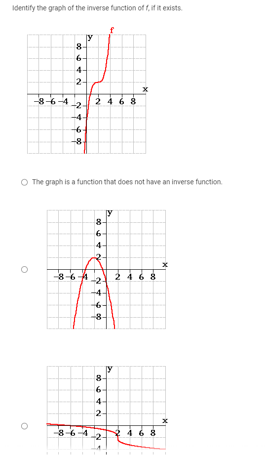 Solved Identify the graph of the inverse function of f, if