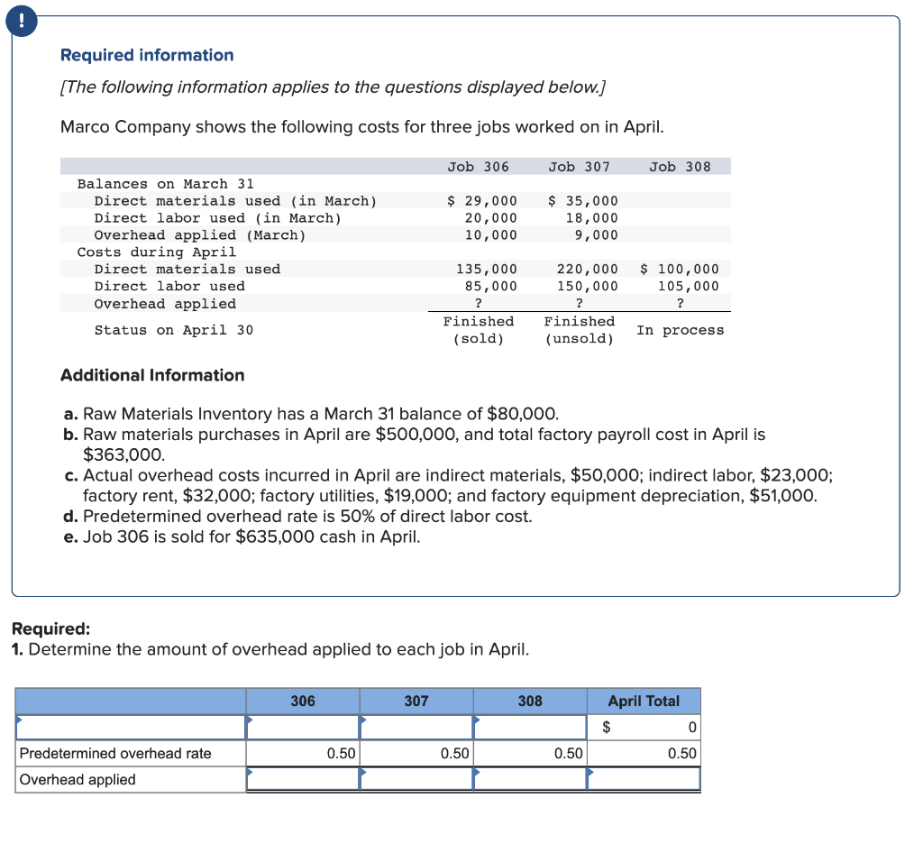 Solved Marco Company shows the following costs for three