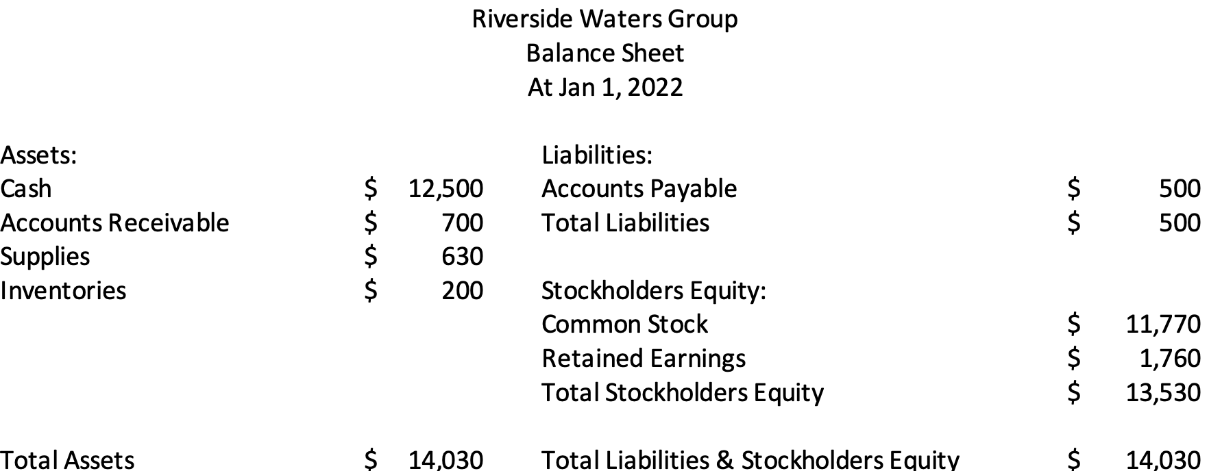 Solved 1. Post adjusting entries to the Taccounts. 2.