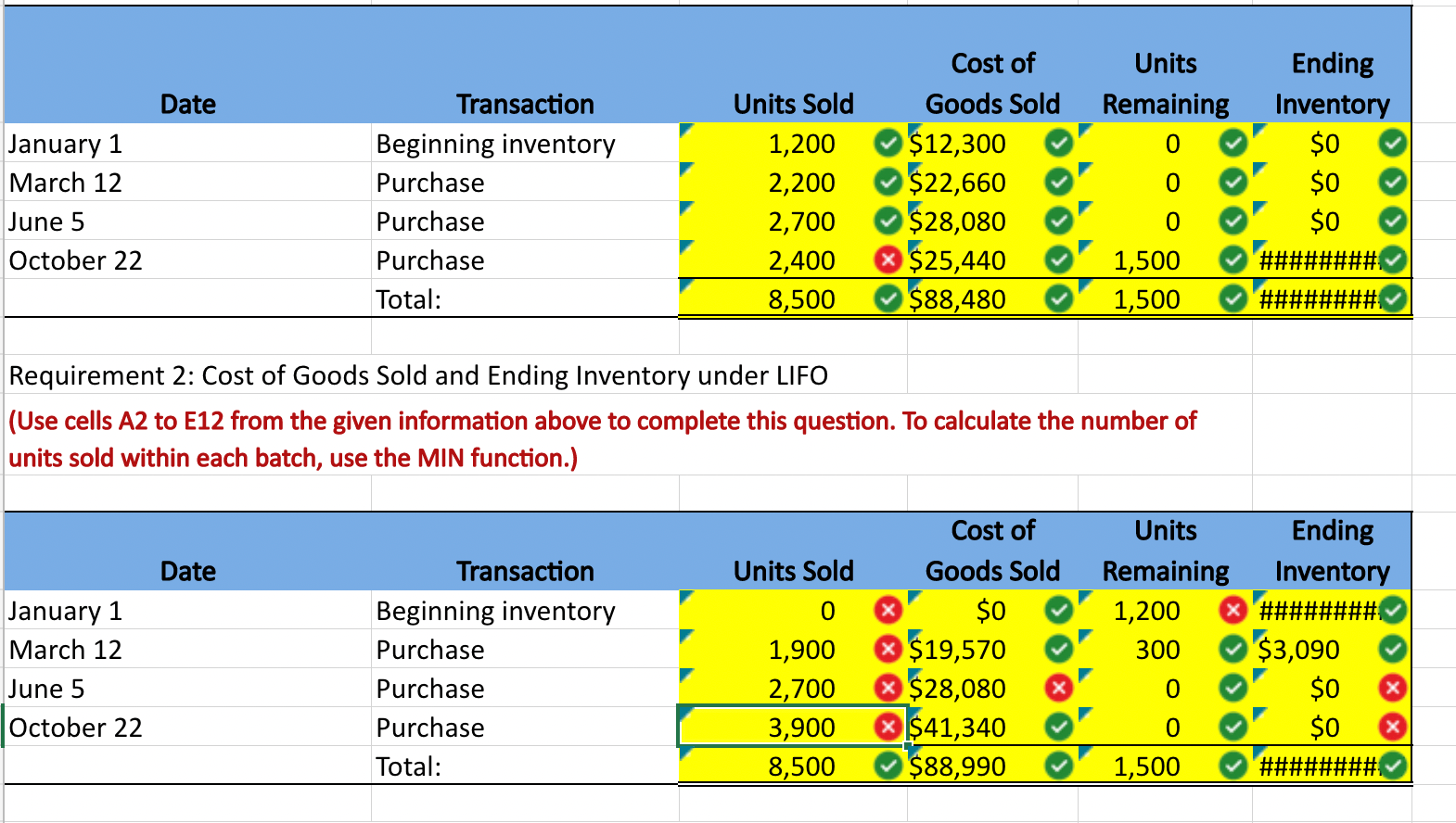 Solved A company provides the following inventory records.