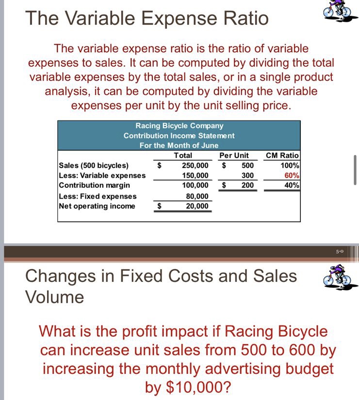 Solved The Variable Expense Ratio The variable expense ratio