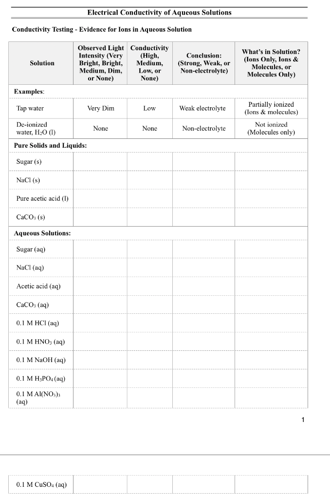 Solved Electrical Conductivity of Aqueous Solutions