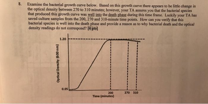 Solved 8. Examine The Bacterial Growth Curve Below. Based...
