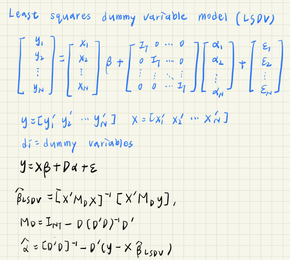 Solved Least squares dummy variable model (LSDV)