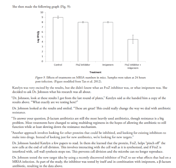 Solved NATIONAL CENTER FOR CASE STUDY TEACHING IN SCIENCE