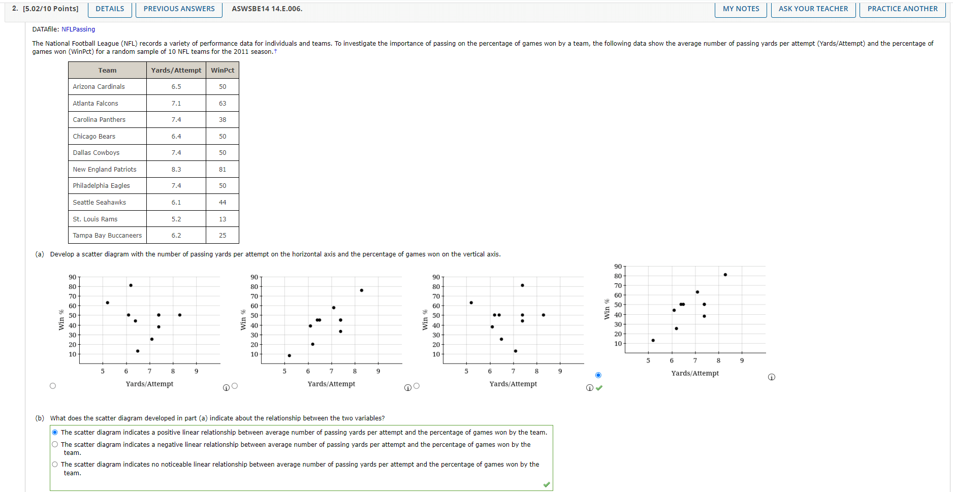 Solved (b) What does the scatter diagram developed in part | Chegg.com