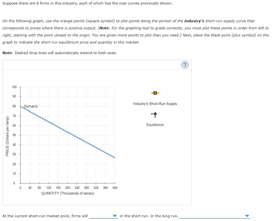 Solved 4. Deriving the shortrun supply curve The following