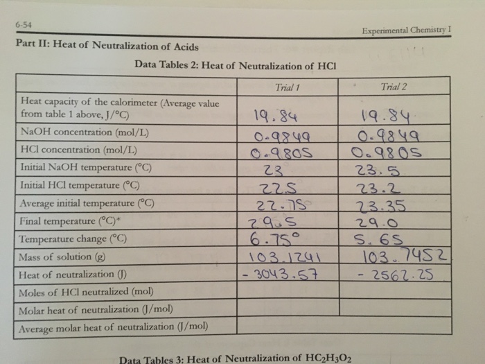 Solved Experimental Chemistry I Part II Heat Of Neutrali...