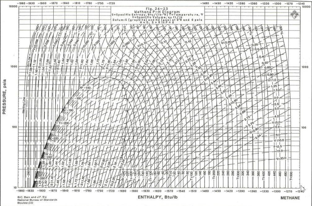 Solved 5. It is desired to compress methane from 60 psia and | Chegg.com