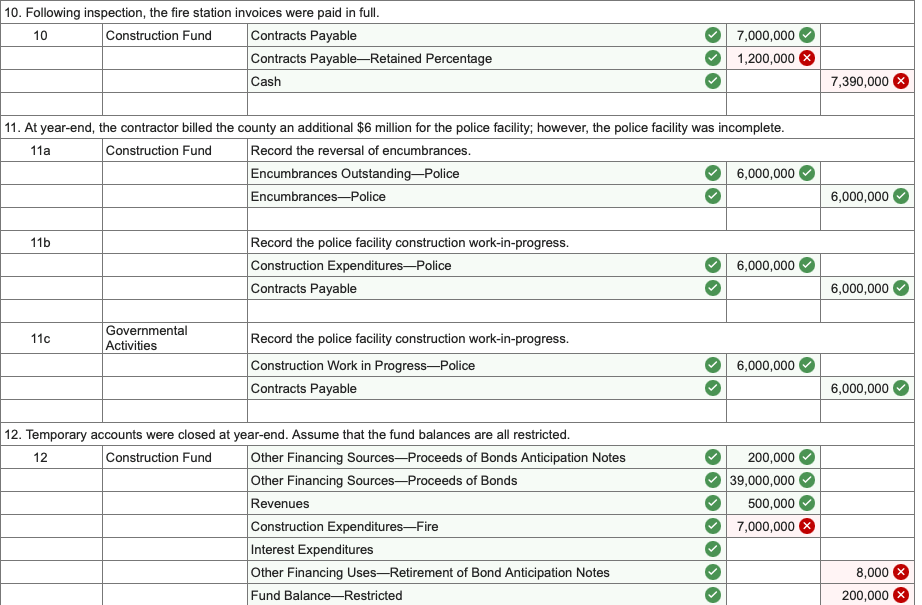 Solved During FY 2023 , the voters of Surprise County