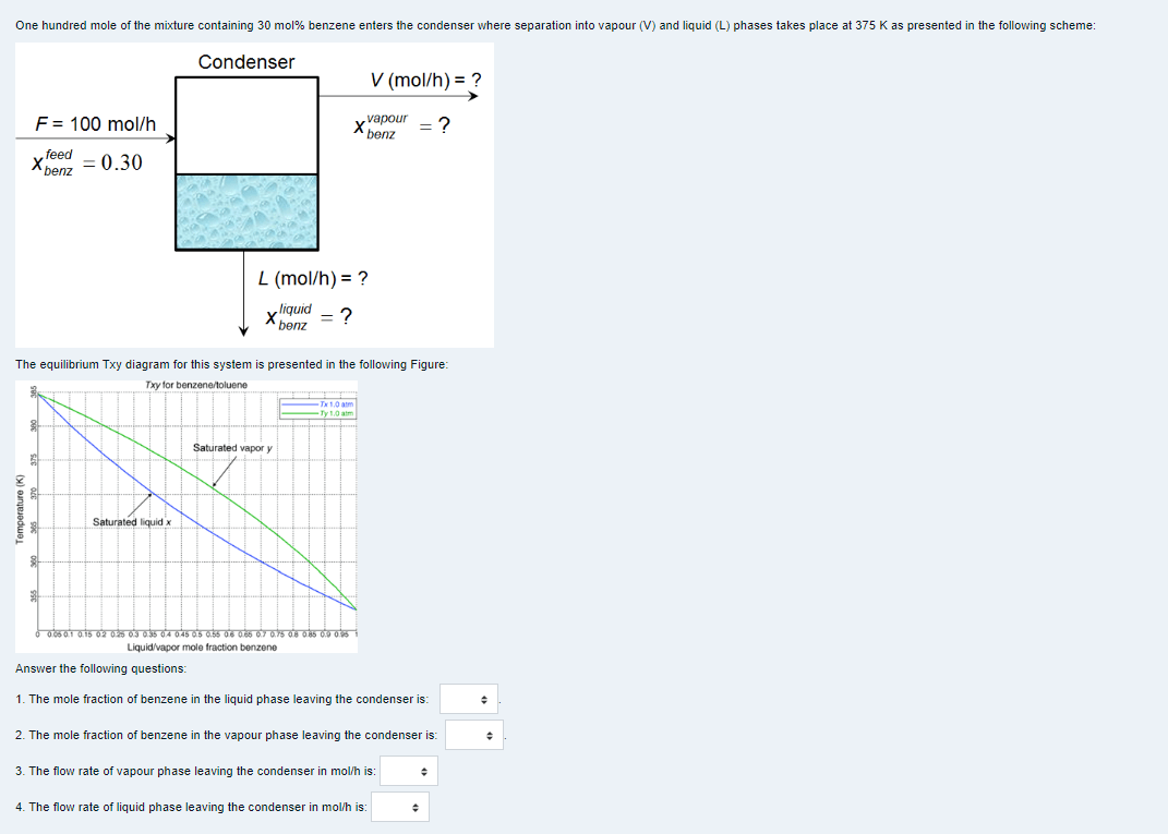 Solved The equilibrium Txy diagram for this system is | Chegg.com