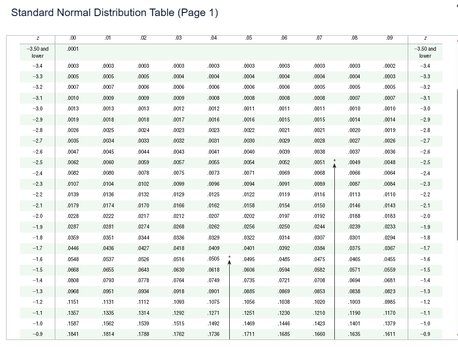 Solved The test statistic of z=1.80 is obtained when testing