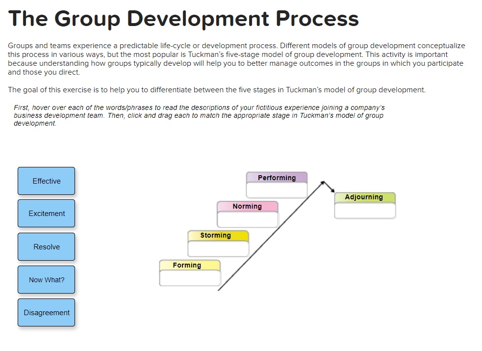 Solved Groups and teams experience a predictable lifecycle
