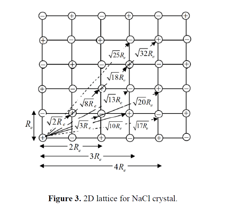 Solved A) Equivalent resistance of infinitely large resistor