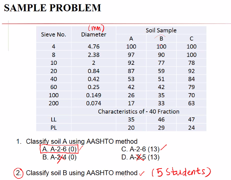 Solved SAMPLE PROBLEM 1. Classify soil A using AASHTO method