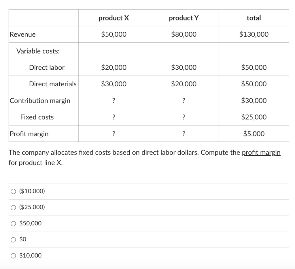 Solved The company allocates fixed costs based on direct