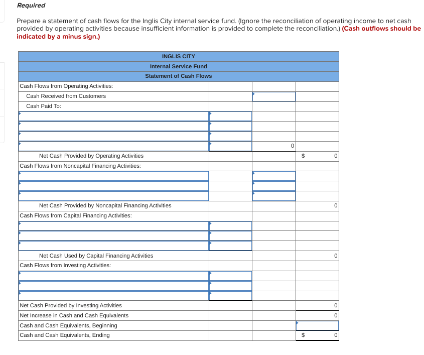 Solved Inglis City had a beginning cash and cash equivalents