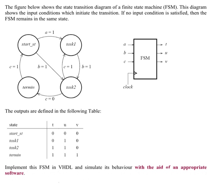 Solved The figure below shows the state transition diagram | Chegg.com