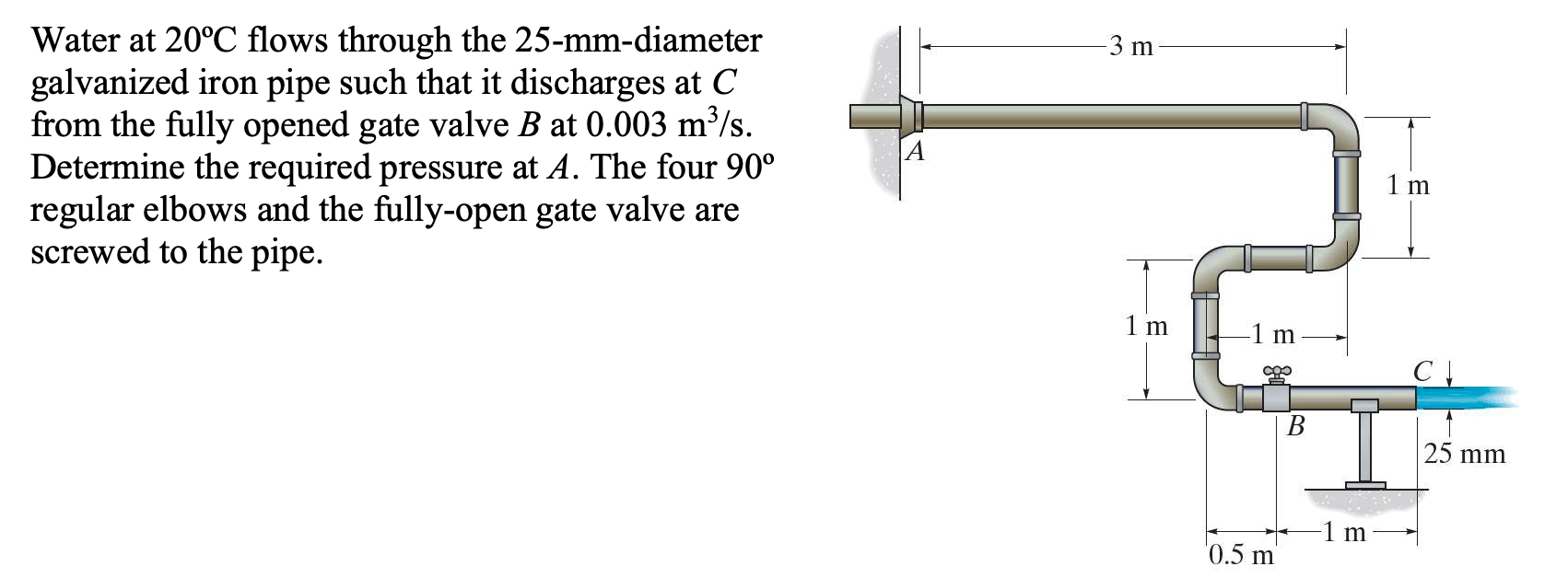 Solved Water at 20∘C flows through the 25−mm-diameter | Chegg.com