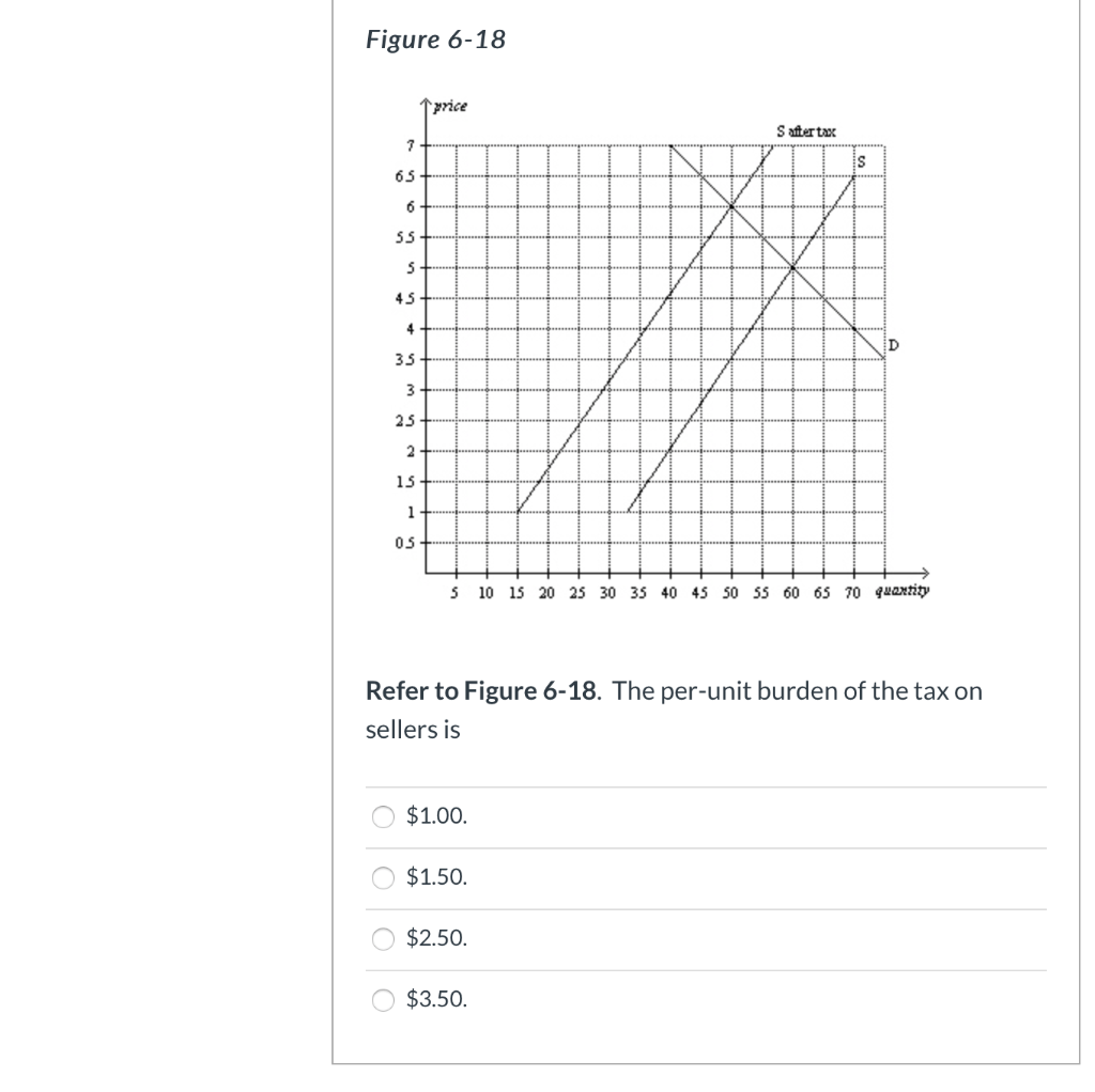 Solved Figure 618 Trice +. . 5 10 15 20 25 30 35 40 45 5...