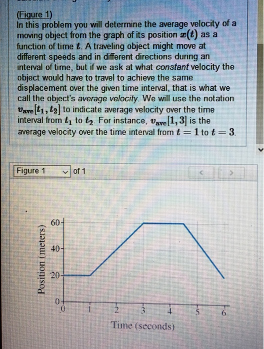 Solved A) Consulting The Graph Shown In The Figure, Find