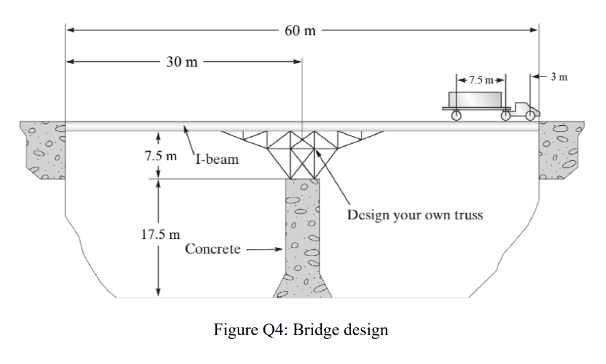 Solved Size the members of the bridge shown in the | Chegg.com