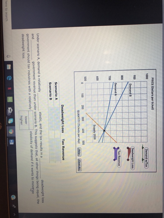 Solved 1) “Supposed The Total Real Cost Of The Tax Has Re...