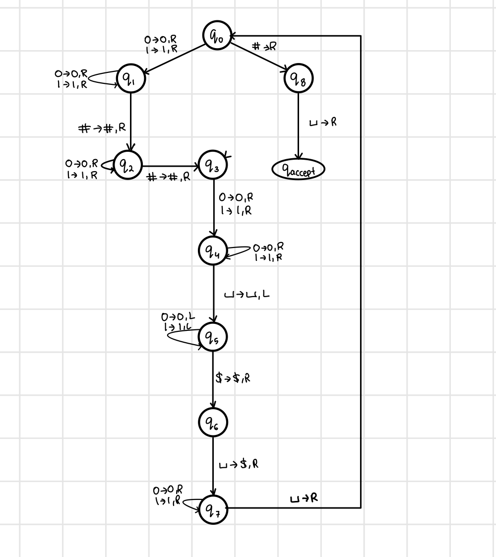 Solved Design a Turing Machine that computes the xor of w1