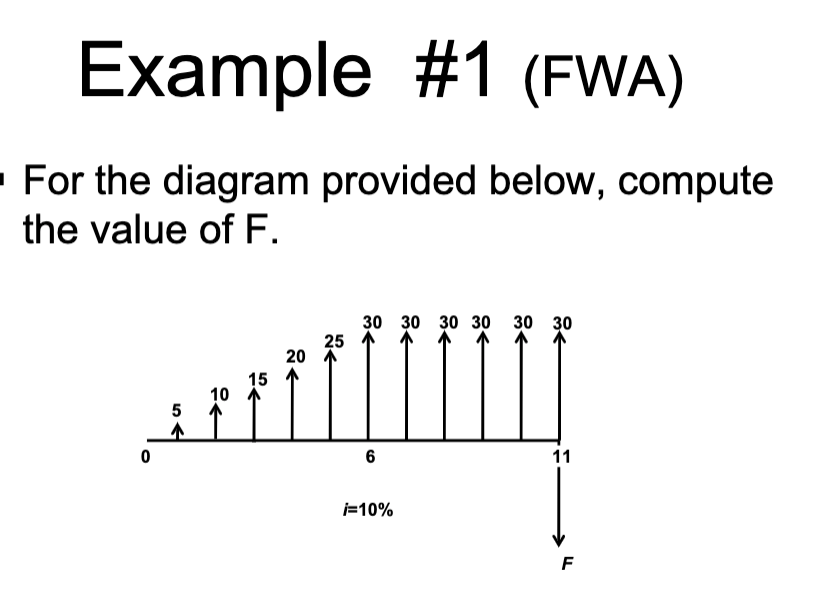 Solved Example 1 (FWA) For the diagram provided below,