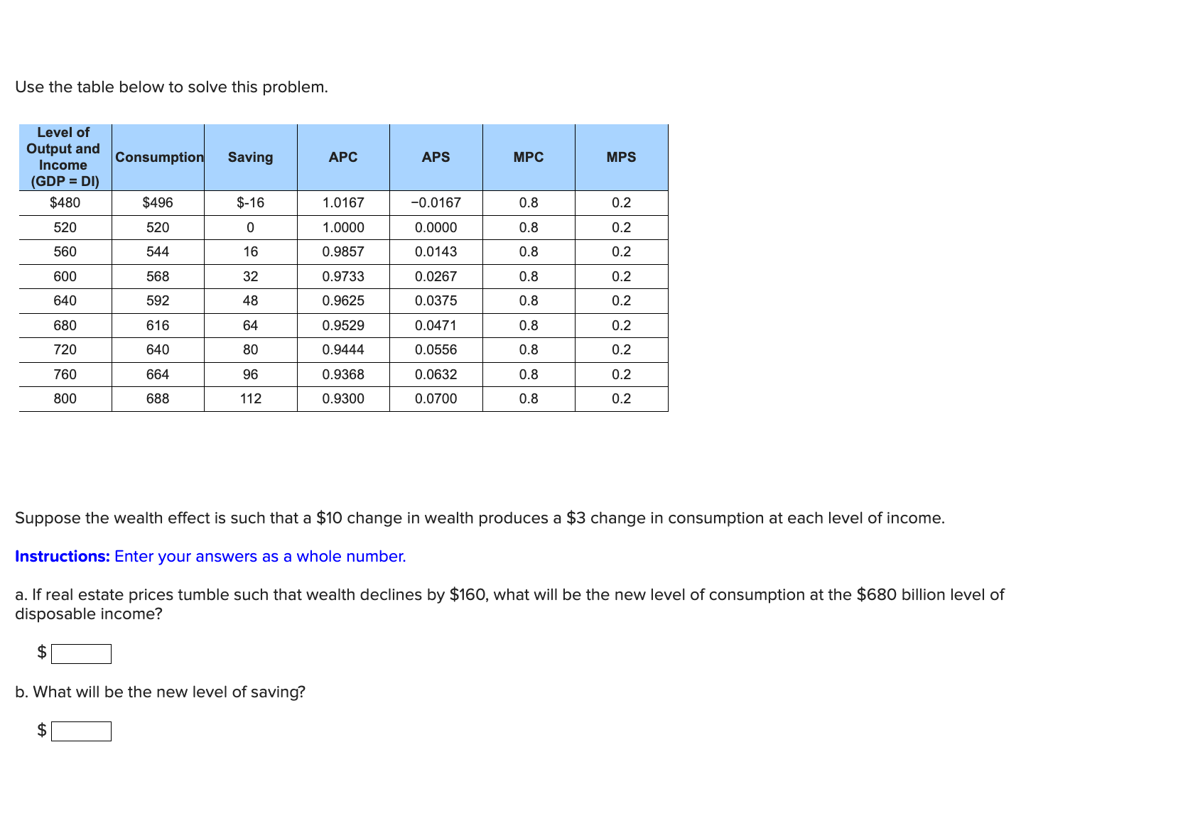 Solved Use the table below to solve this problem. Suppose