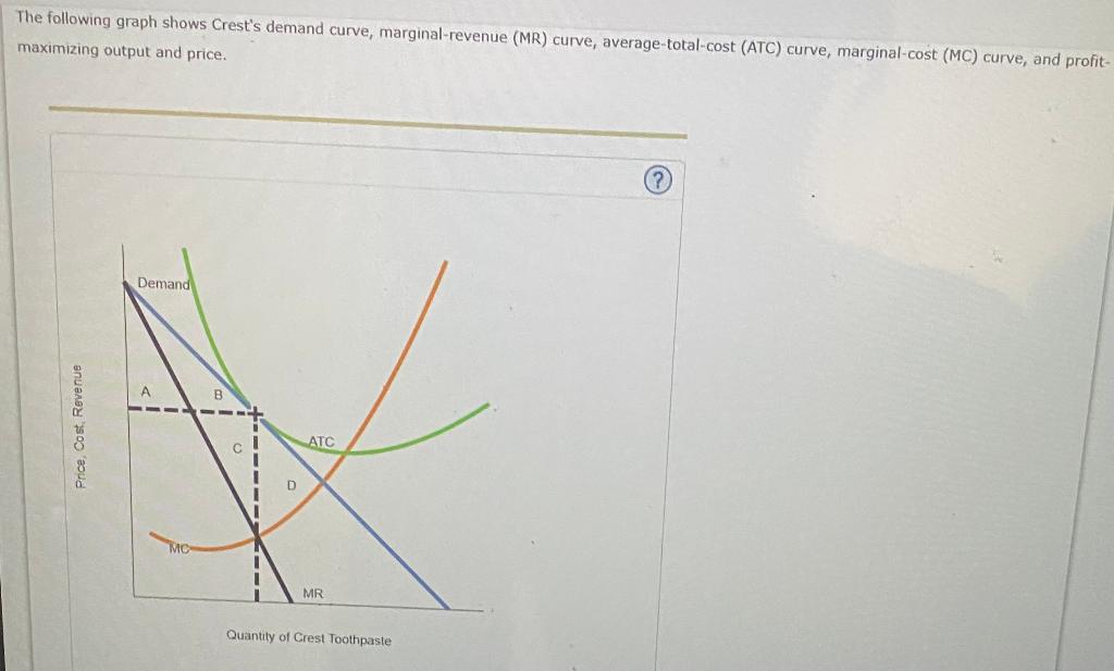 Solved The following graph shows Crest's demand curve,