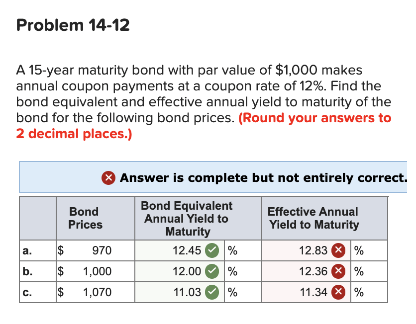 Solved A 15year maturity bond with par value of 1,000