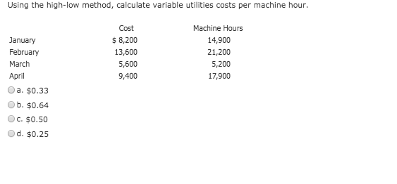 Solved Using The Highlow Method, Calculate Variable Util...