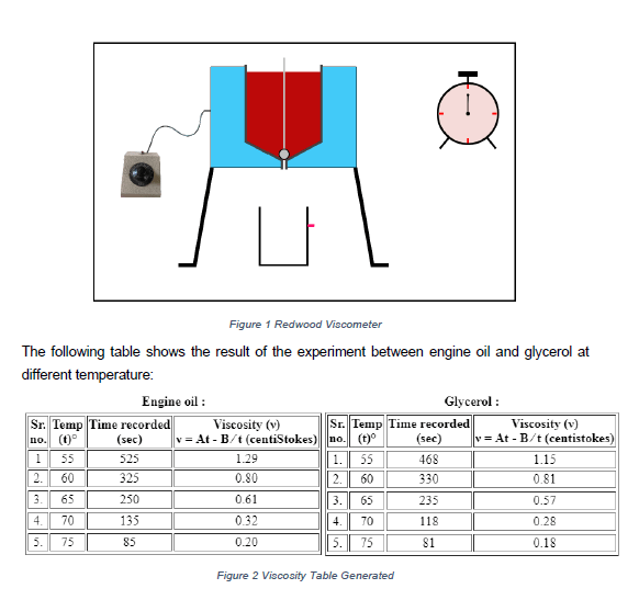 Solved H Figure 1 Redwood The following table