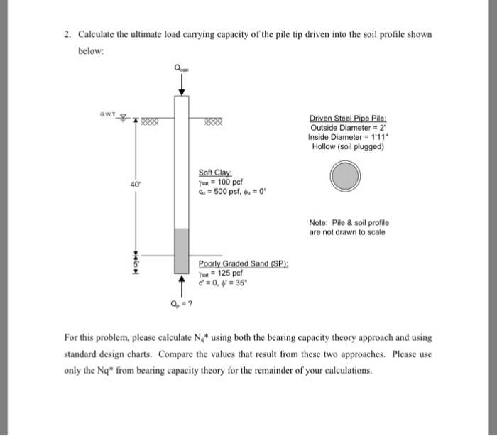 Solved 2. Calculate The Ultimate Load Carrying Capacity O...