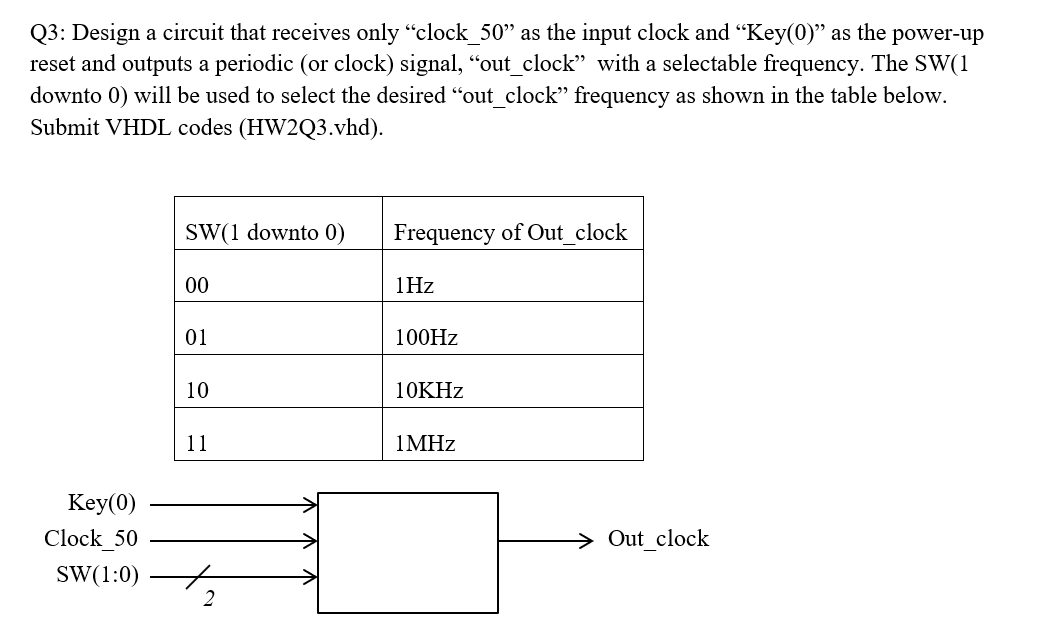 Solved Design a circuit that receives only “clock_50” as the