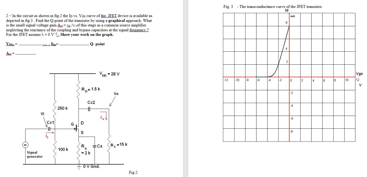Solved Fig. 3 The transconductance curve of the JFET