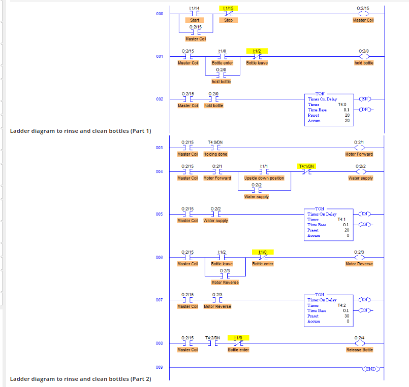Convert this ladder logic diagram to structured text