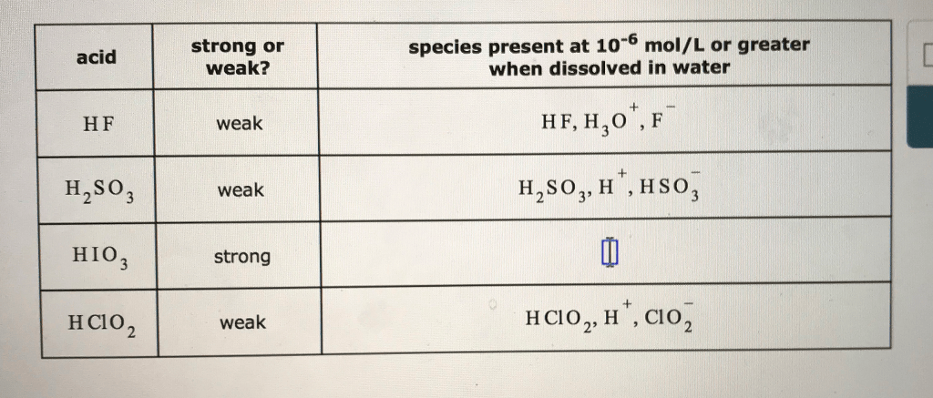 Solved Strong Or Weak? Species Present At 106 Mol/L Or G...