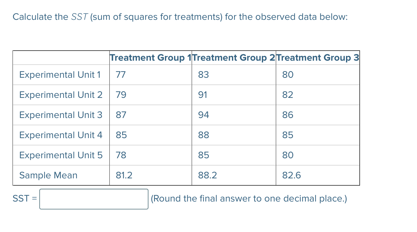Calculate the SST (sum of squares for treatments) for