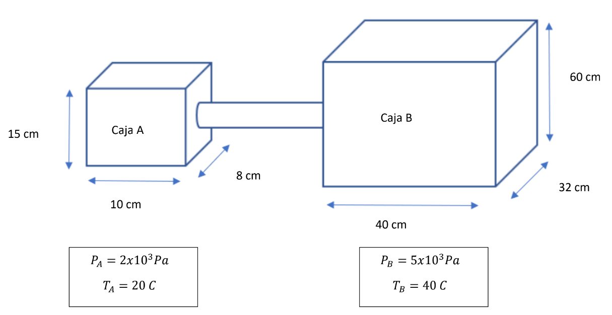 Solved Box A and box B are connected by a tube. Both boxes