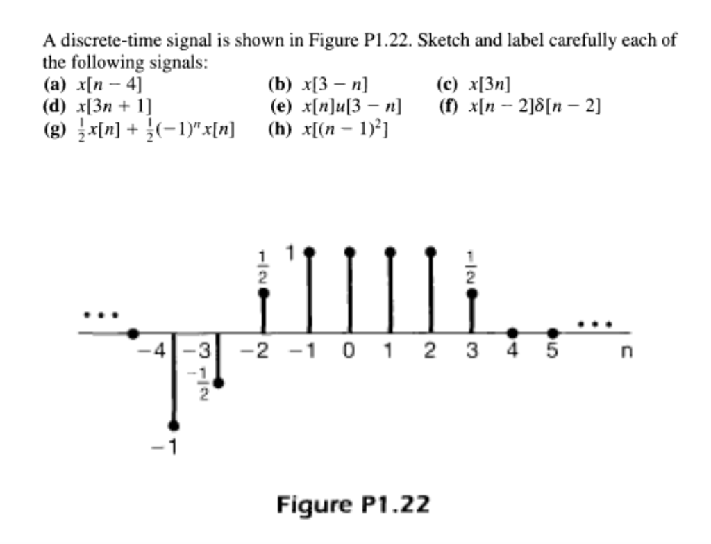 Solved A discretetime signal is shown in Figure P1.22.