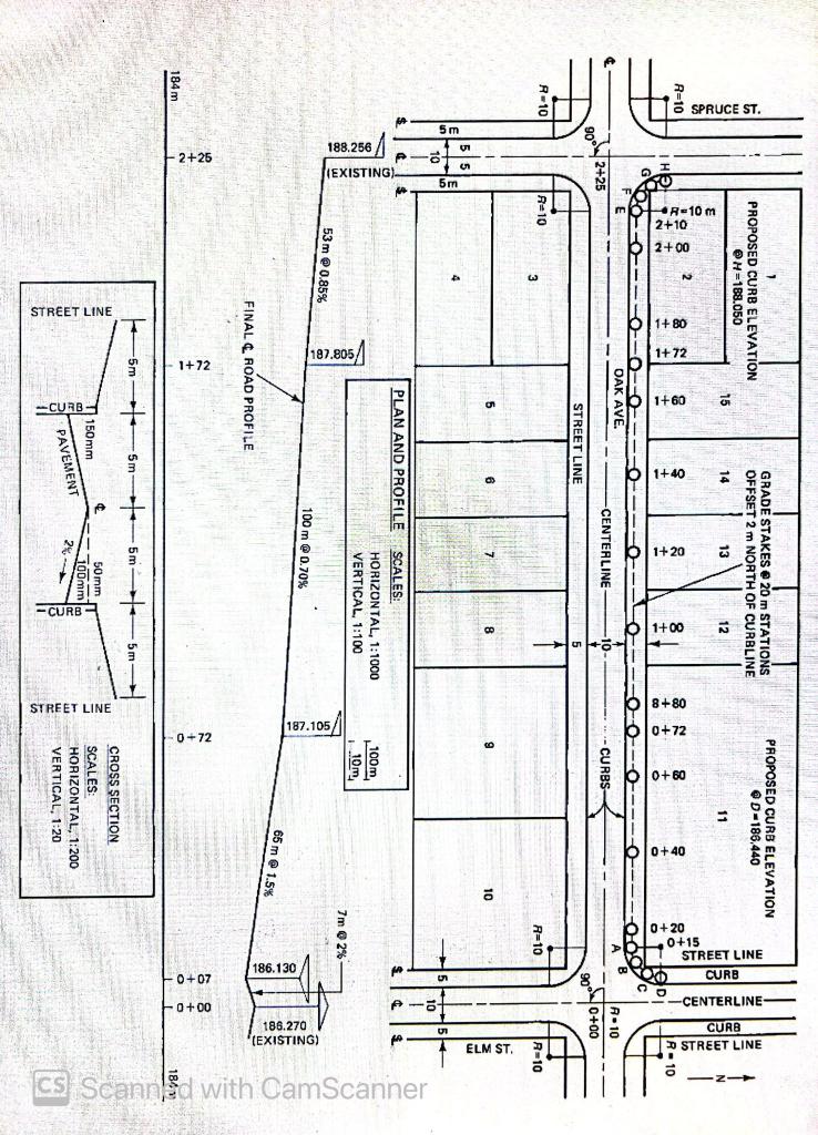 Solved 15.11. Compute the topofcurb elevations from 0 + 15
