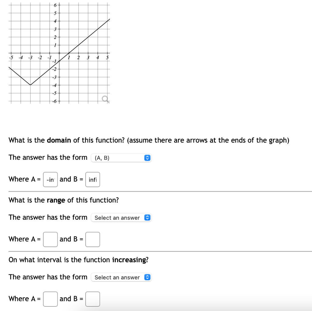 Solved What is the domain of this function? (assume there