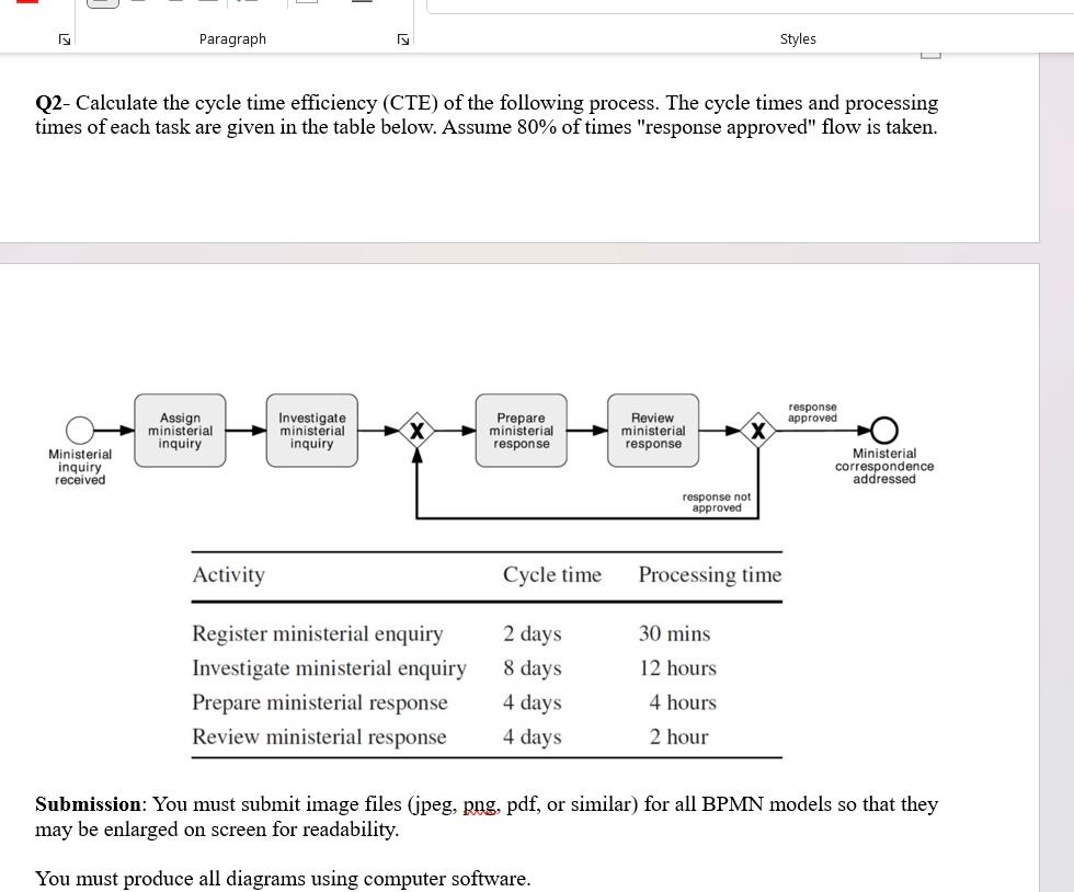 Solved Q2- Calculate the cycle time efficiency (CTE) of the | Chegg.com